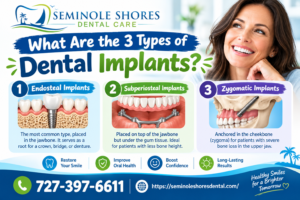 What Are the 3 Types of Dental Implants?
