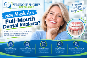 How Much Are Full-Mouth Dental Implants?